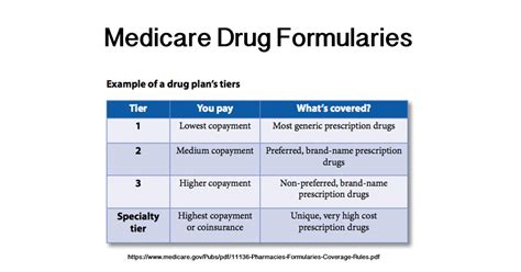 yourmedicaresolutions.com|2024 Formulary .